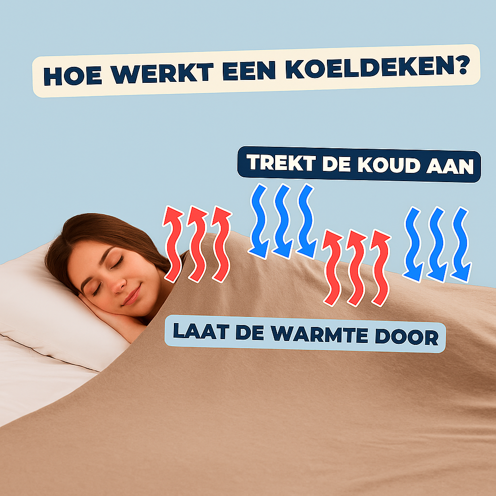 BreezeBlanket™ – 94% Minder Nachtelijk Zweten