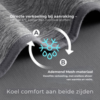 BreezeBlanket – Verkoelende luxe voor elke zomernacht