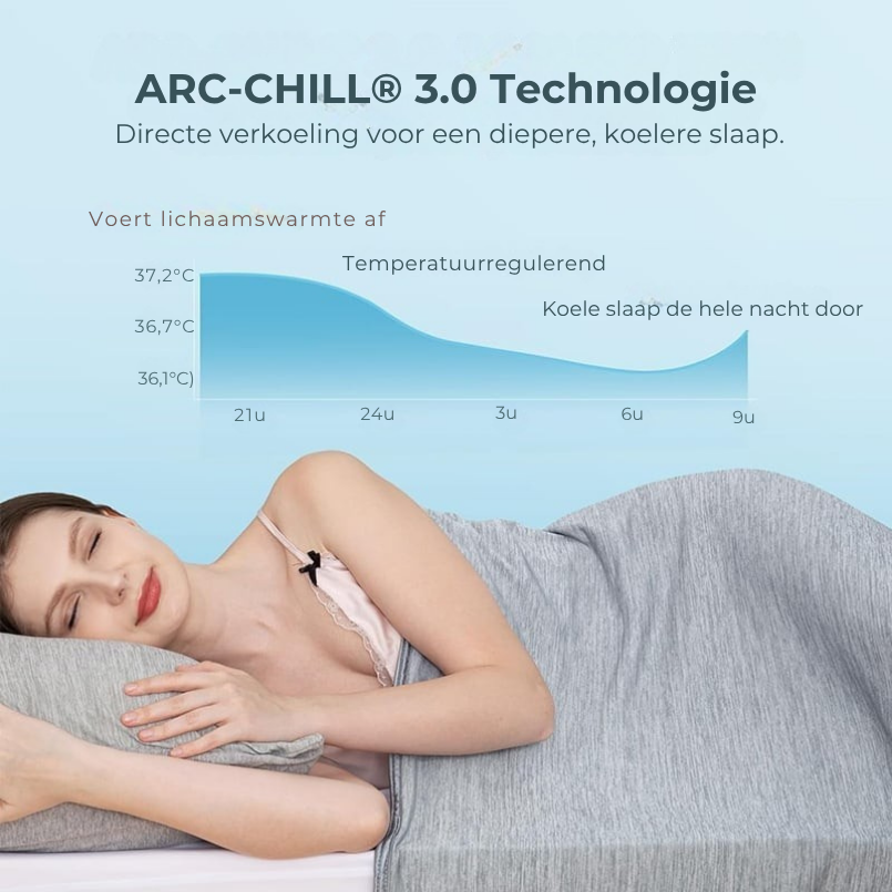 BreezeBlanket – Verkoelende luxe voor elke zomernacht