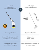 AquaLuce™ Elektrische Schoonmaakborstel
